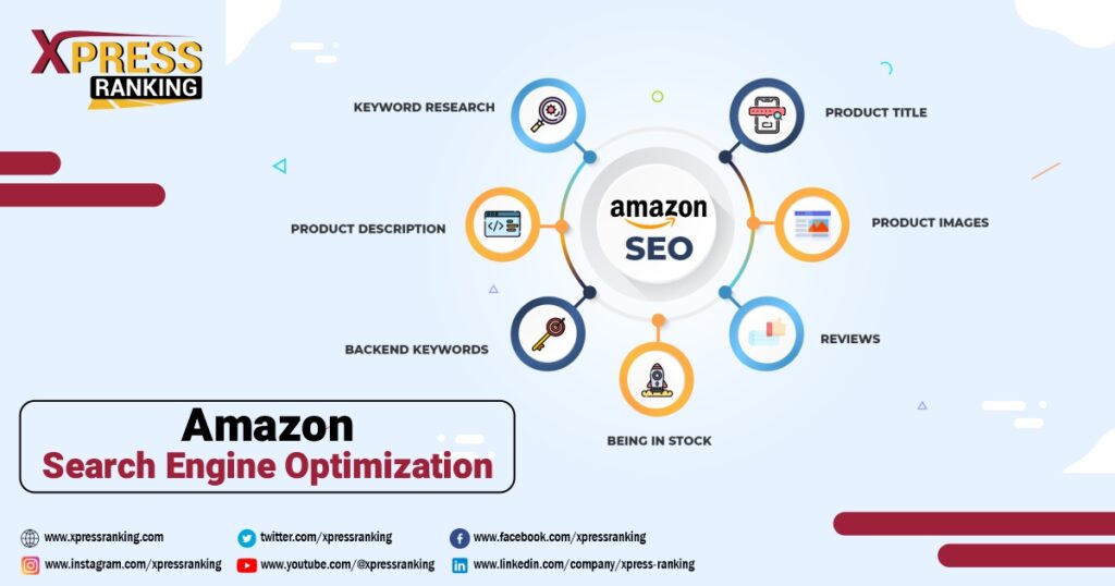 Amazon Search Engine Optimization